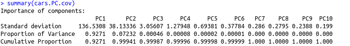 covariance vs correlation